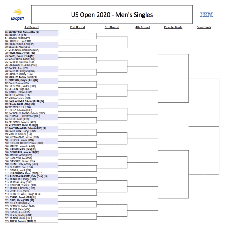 get ready for the us open 2024 with our comprehensive guide! discover essential information on match schedules, ticketing, player insights, and tips for making the most of your experience at one of tennis's most prestigious events.